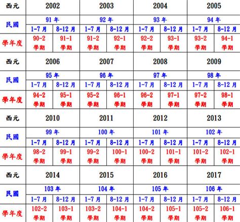 86年屬|民國86年出生 西元 年齢對照表・台灣國定假期